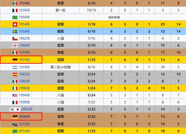 德国国家队：世界杯与欧洲杯冠军的荣耀之路